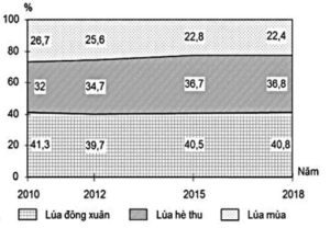 Bảo hiểm mùa vụ lúa theo thời tiết
