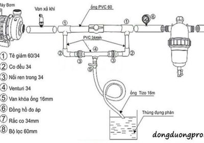 Lắp đặt hệ thống tưới nhỏ giọt vườn cây
